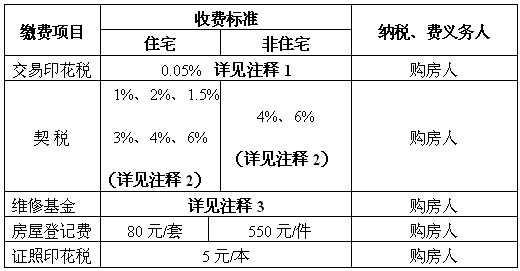 14 两证办理2